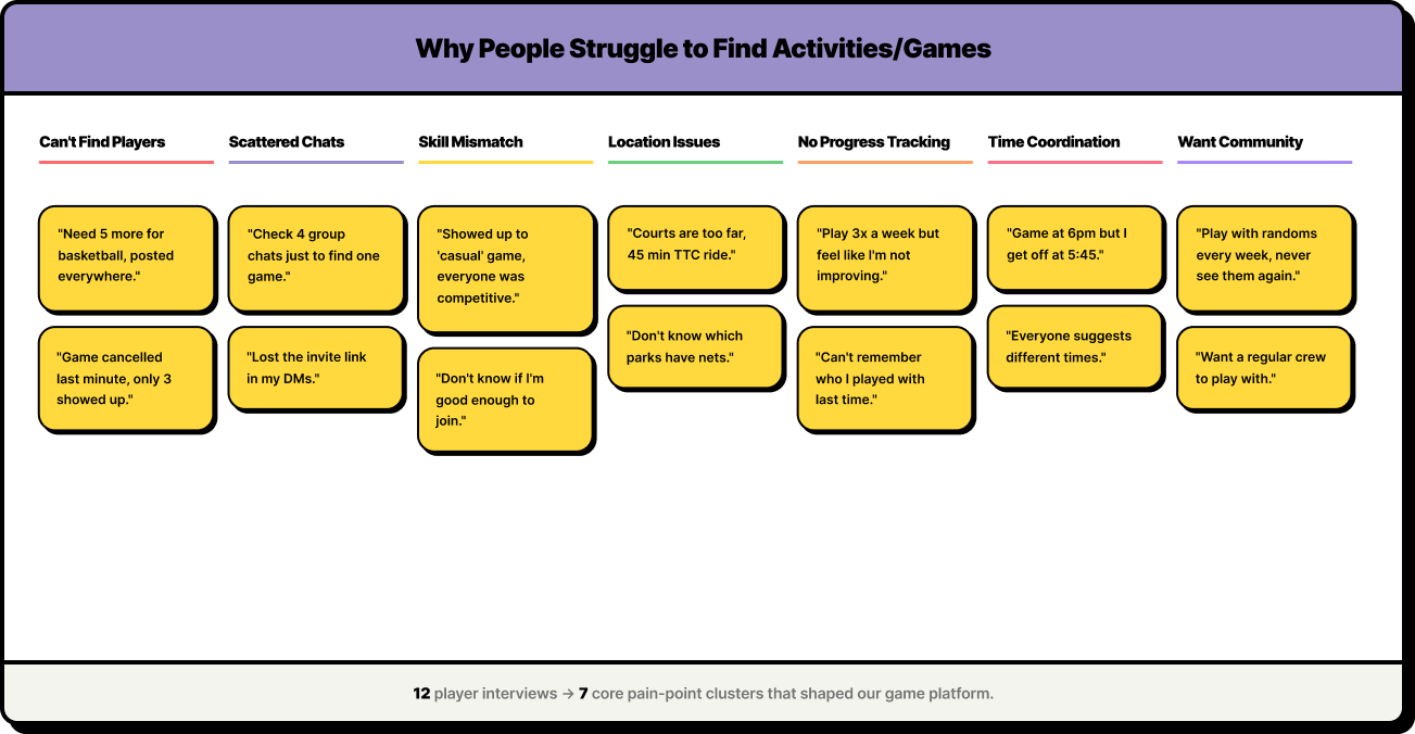 Wireframe flowchart diagram with dark background, neon connecting lines, showing user journey for a sports app.