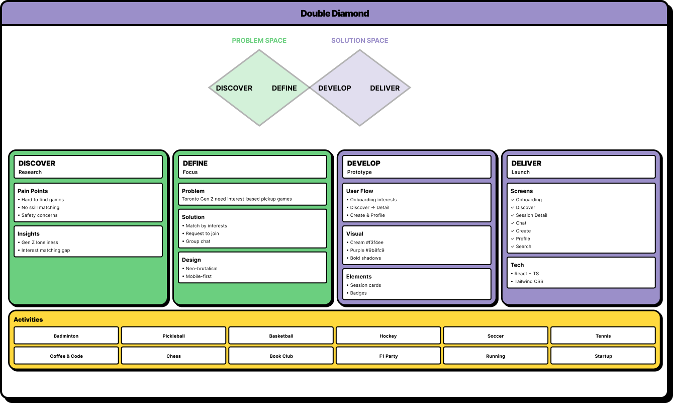 Dark mode UI screen showing a detailed match creation form with brutalist design elements, toggle switches, and neon green accents.
