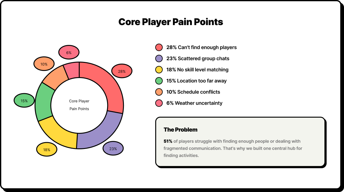 Dark mode UI screen showing a detailed match creation form with brutalist design elements, toggle switches, and neon green accents.