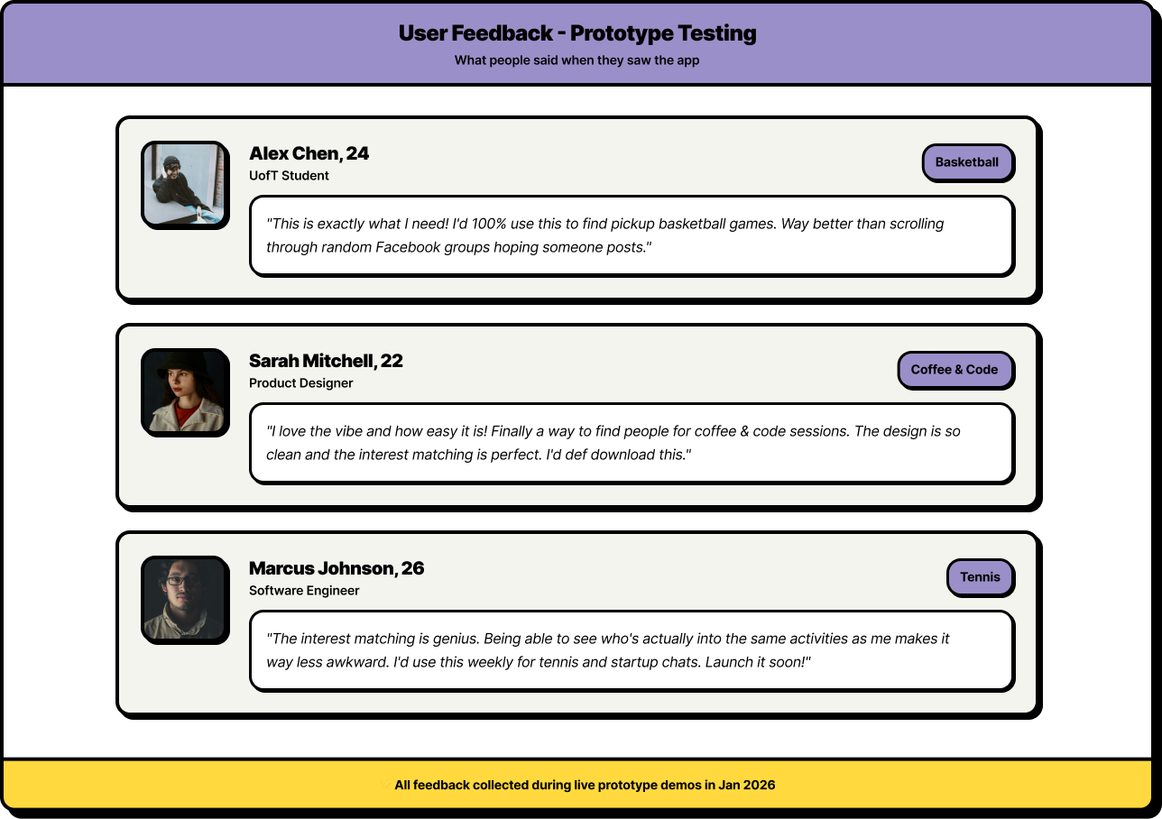 Wireframe flowchart diagram with dark background, neon connecting lines, showing user journey for a sports app.